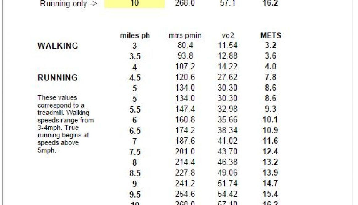 Calculation Forms Professional Fitness Forms 3.0